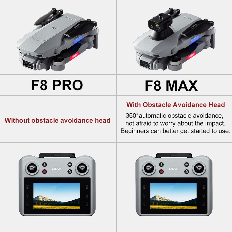 F8 MAX GPS Drone Professional  - Drone Rc Fpv Pro recension och pris